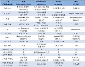 众巨头为何争相涌入无人机行业